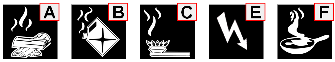 Classes de Feu A B C E F