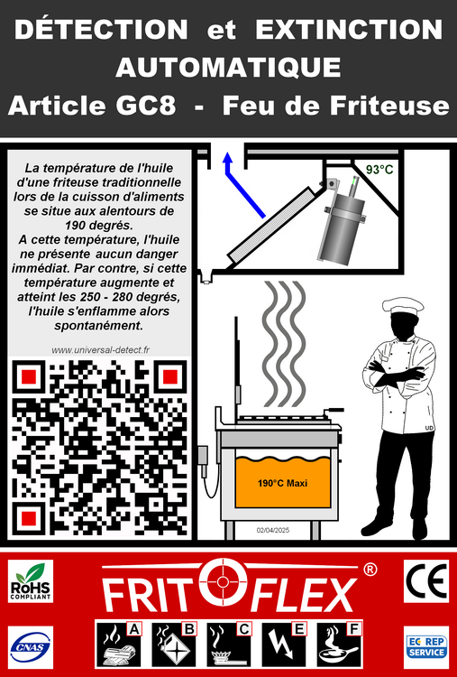 FRITOFLEX Plaque de Signalisation Format A5